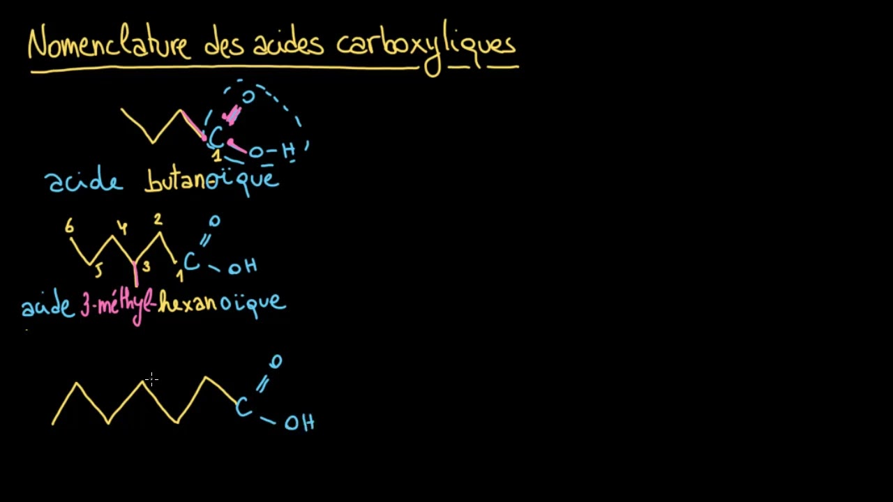 Nomenclature des acides carboxyliques [Nomenclature en chimie organique]