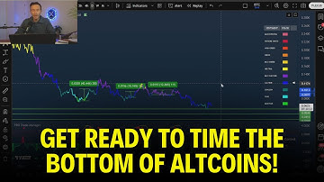 Two AI Indicators Calling 80%-100% Moves In 24 Hours! (Set Up These Alerts)