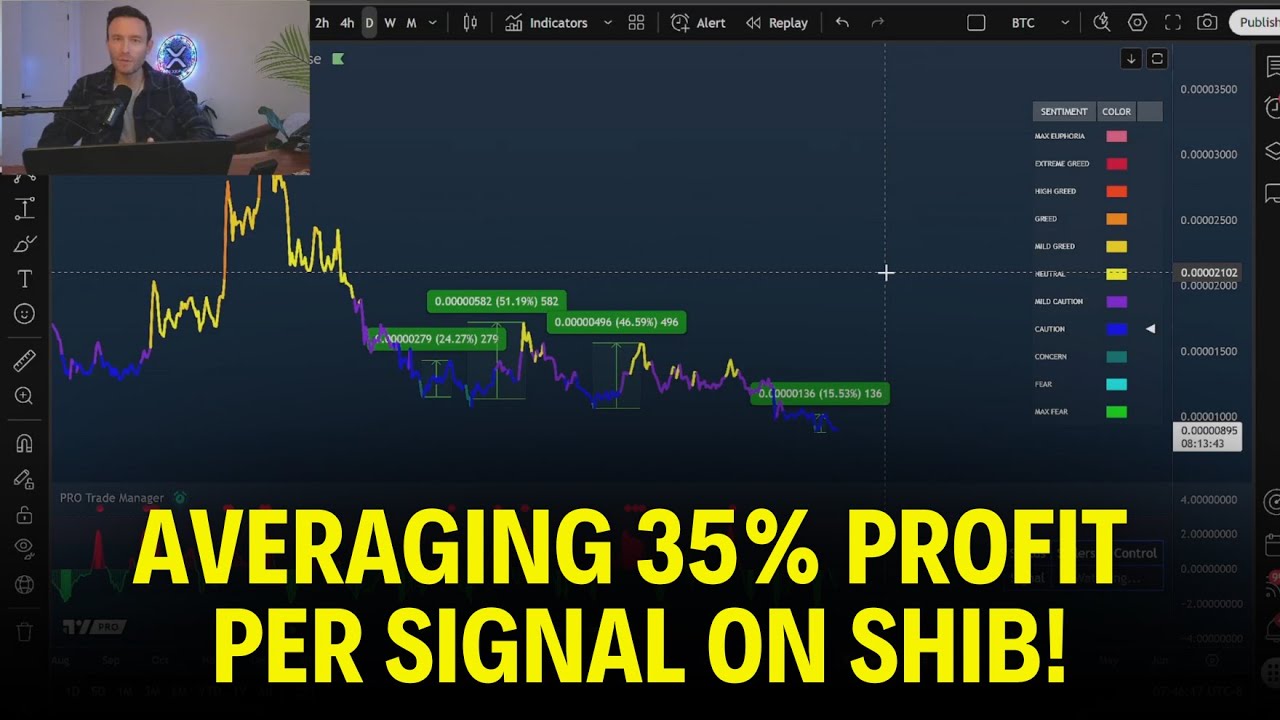 Два индикатора ИИ, определяющие все минимумы и максимумы! (Настройте эти оповещения)