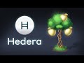 What is hedera hashgraph hbar explained with animations