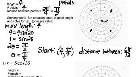 Graphing Rose Curves video