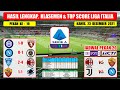 Hasil Liga Italia Tadi Malam ~ INTER MILAN VS TORINO | EMPOLI VS AC MILAN Liga Italia 2021 Pekan 19