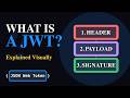 What is JWT Token  | JSON Web Tokens &amp; Stateless Authentication
