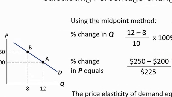 how do you find the price elasticity of demand