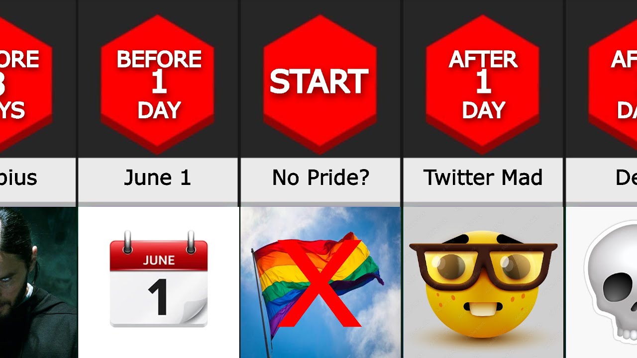 как долго вы могли бы прожить без месяца гордости?