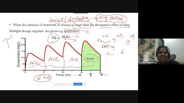 1  Multiple Dosage regimen Introduction & Repetitive IV Injection