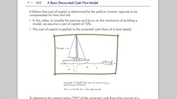 Build a DCF Model from Scratch - learn DCF