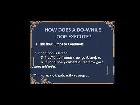 DO-WHILE LOOP | PROGRAMMING JAVA | THE VARIOUS PARTS of the Do-While Loop
