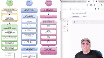 Creating Google Identity and Credentials for Programmatic Access to Google Drive