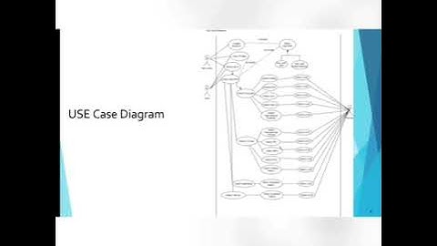 CSE471 Final Lab presentation || Group 08 || BRACU