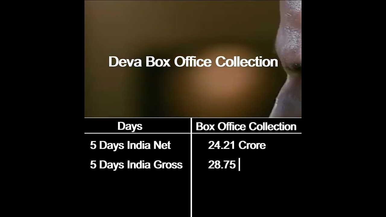 DEVA BOX OFFICE COLLECTION || 5 DAYS BOX OFFICE COLLECTION || WORLDWIDE COILLECTION