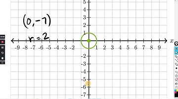 Graph a circle from its standard equation : Khan Academy