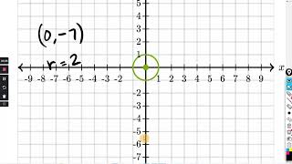 Graph a circle from its standard equation : Khan Academy