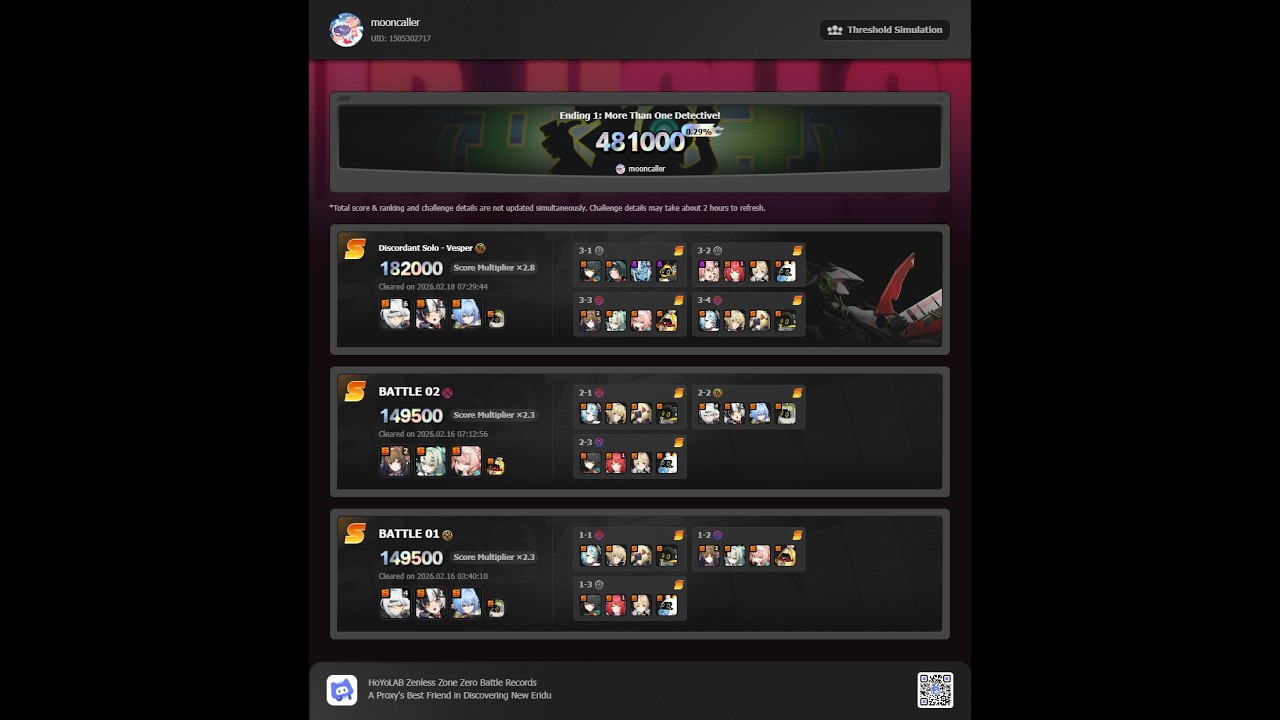 ZZZ | Threshold bosses Kill | S2