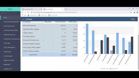 How to create a custom BI/Reporting suite (with write-back and data warehousing)