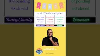 April 2026 Market Analysis #branson #missouri #realtor