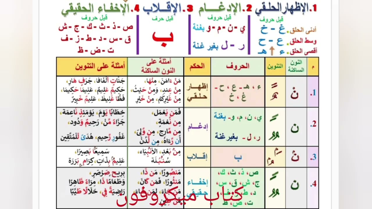ابن خيال في شرح تحفة الأطفال كتاب ميكروفون لتبسيط العلوم الشرعية @Microphonebook9000