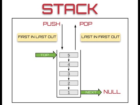 #stack #datastructure #datastructureinhindi #array Stack in Data ...