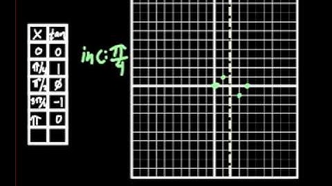 4.6 Graphs of Tan.mp4
