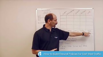 Lesson 6: How to Build Firewall Policies for East West Traffic