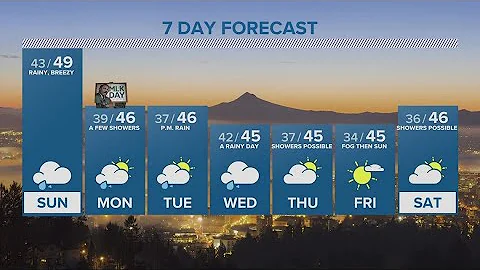 KGW Forecast: 11 p.m., Saturday January 14, 2023