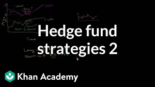 Hedge fund strategies: Long short 2 | Finance & Capital Markets | Khan Academy