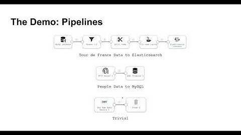 Automated Upgrade Validation with StreamSets Control Hub