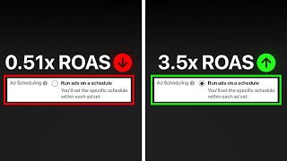 6 Facebook Ads Settings That F*ck Your ROAS