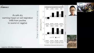 Hanover Seminar  – Peter Reich