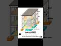 shear wall building construction #innovation #of #construction #work #civilengineer #life #viral