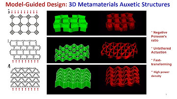 Solid Mechanics at the AI-Robotics-Medicine Nexus — 2020 ASME IMECE conference