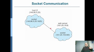 CMPE322 (Operating Systems): Ch3, Part 8 - Client-Server Communications