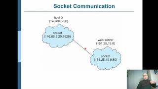 CMPE322 (Operating Systems): Ch3, Part 8 - Client-Server Communications