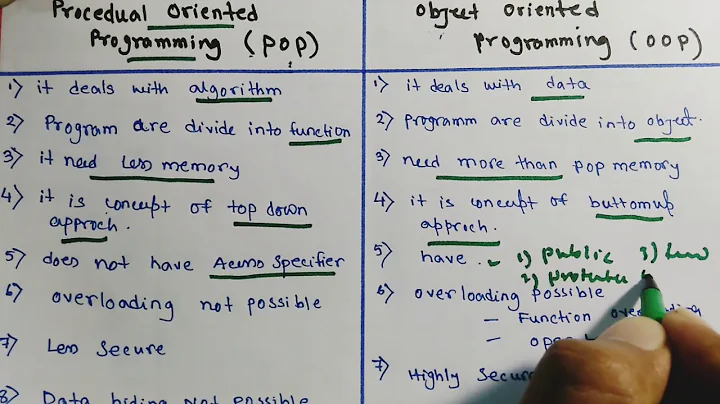 Difference between Procedural oriented programming and object oriented programming