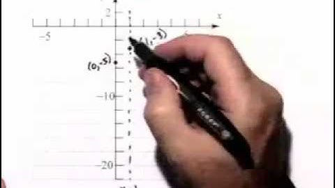 Ch2 #9 ChapterTestPrepVideos Sullivan Precalc RT Concepts 3e