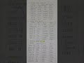 Sanskrit Degree 1st year #1st sem #shabdalu ##grammar #like #share #subscribe #question number 4,12