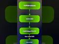Sistem complet automatizat cu AI