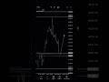 #viralreels #viralpost #forextrading #XAUUSD  🏦 𝐁𝐄𝐒𝐓 𝐅𝐎𝐑𝐄𝐗 𝐆𝐎𝐋𝐃 𝐒𝐈𝐆𝐍𝐀𝐋𝐒