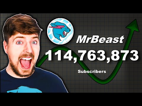 MrBeast LIVE Sub Count (#1 Most Subscribed Channel)'s Avatar