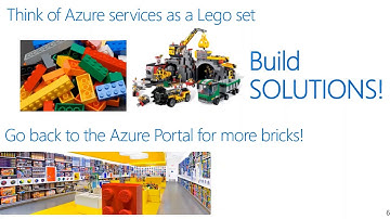 Azure Architecture Basics