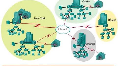 Scaling Networks 1.1.1.1