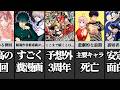 今週のジャンプ