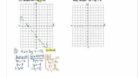 MAT1033 9.4 Graphing Linear Inequalities in 2 Variables