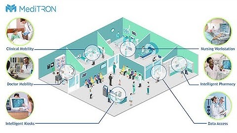 MACTRON GROUP 麥智精密 - Medical Healthcare Total Solution 醫療化保健解決方案