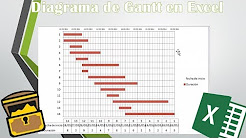 como hacer un Diagrama de Gantt en excel // FACIL, Excel - Cómo hacer un diagrama Gantt en Excel utilizando los gráficos. Tutorial en español HD, Dicas de Excel - Criando um gráfico de gantt para um cronograma no Excel sem utilizar Fórmulas, Como montar um gráfico de Gantt - Excel Avançado