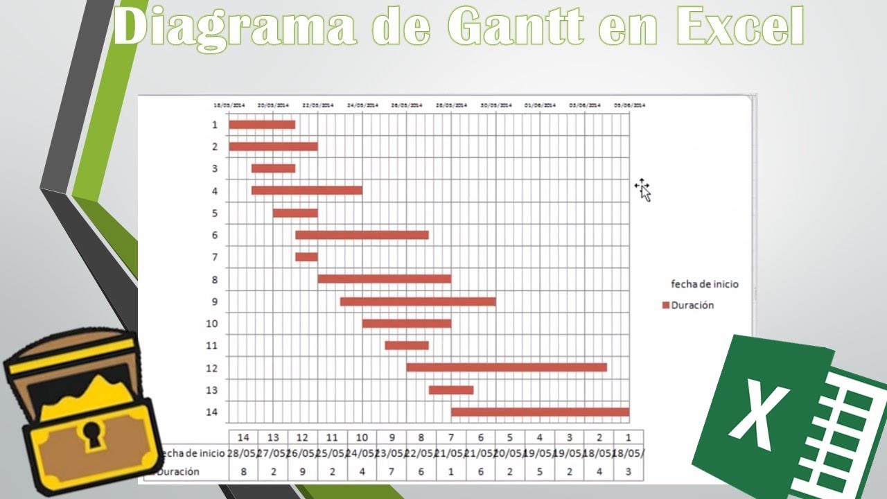 Como hacer un Diagrama de Gantt en excel // FACIL - YouTube