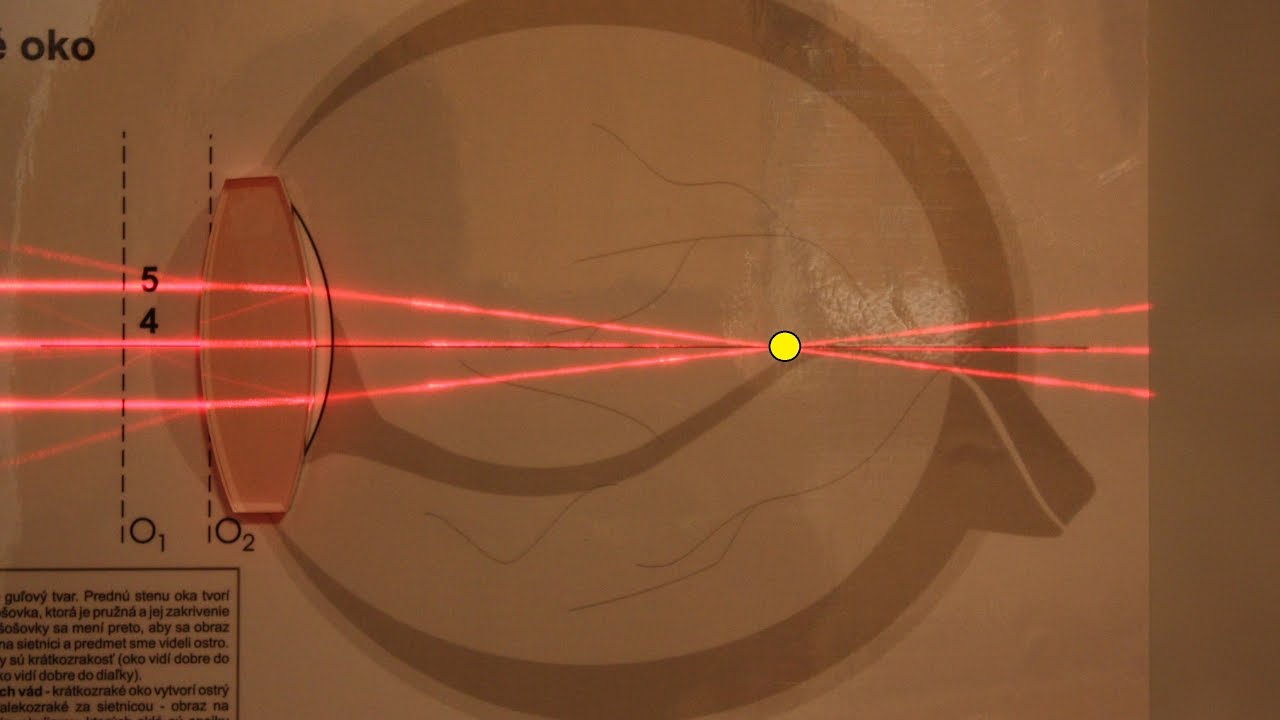 Pokusy z fyziky, chyby oka.