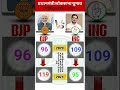 🔥Lok Sabha Elections 2029: First C-Voter Opinion Poll Survey | Who will form the government? #lok...