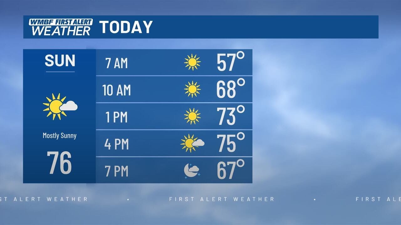 FIRST ALERT: Mild weather Sticks Around - YouTube
