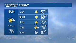 FIRST ALERT: Mild weather Sticks Around